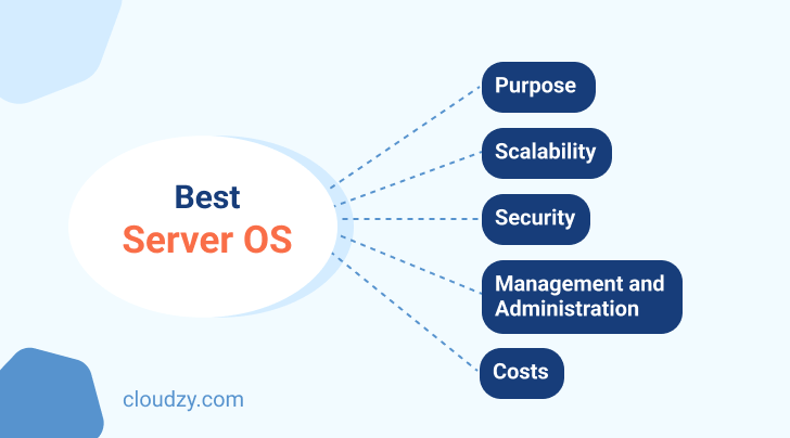 5 metrics to choose best server os