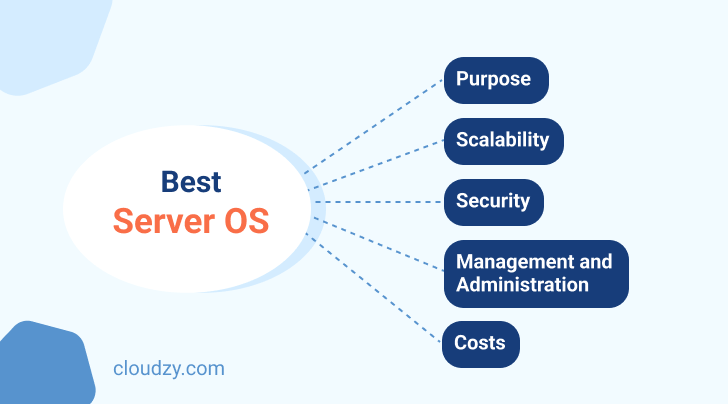 Best Server OS in 2024: A Comprehensive Review