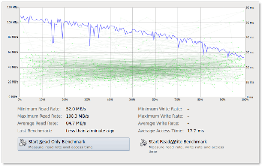 Linux Disk Speed Test Using the Graphical Method