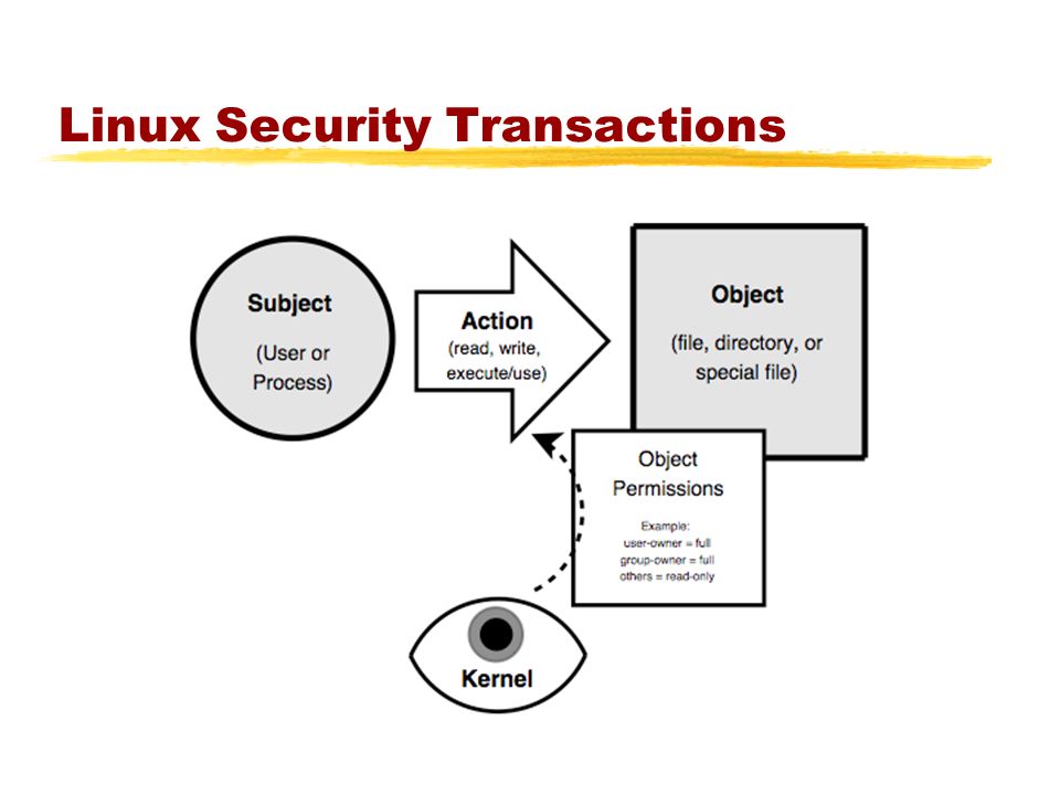 linux security model