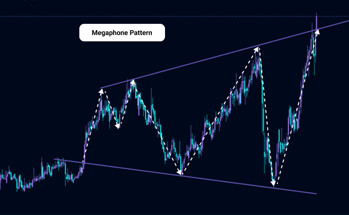 Megaphone Pattern