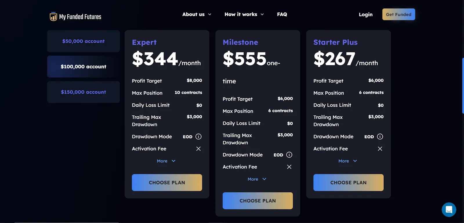 MyFundedFutures’ different types of $100,000 accounts. 