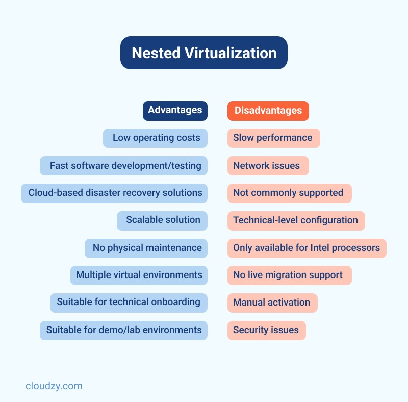 nested virtualization advantages