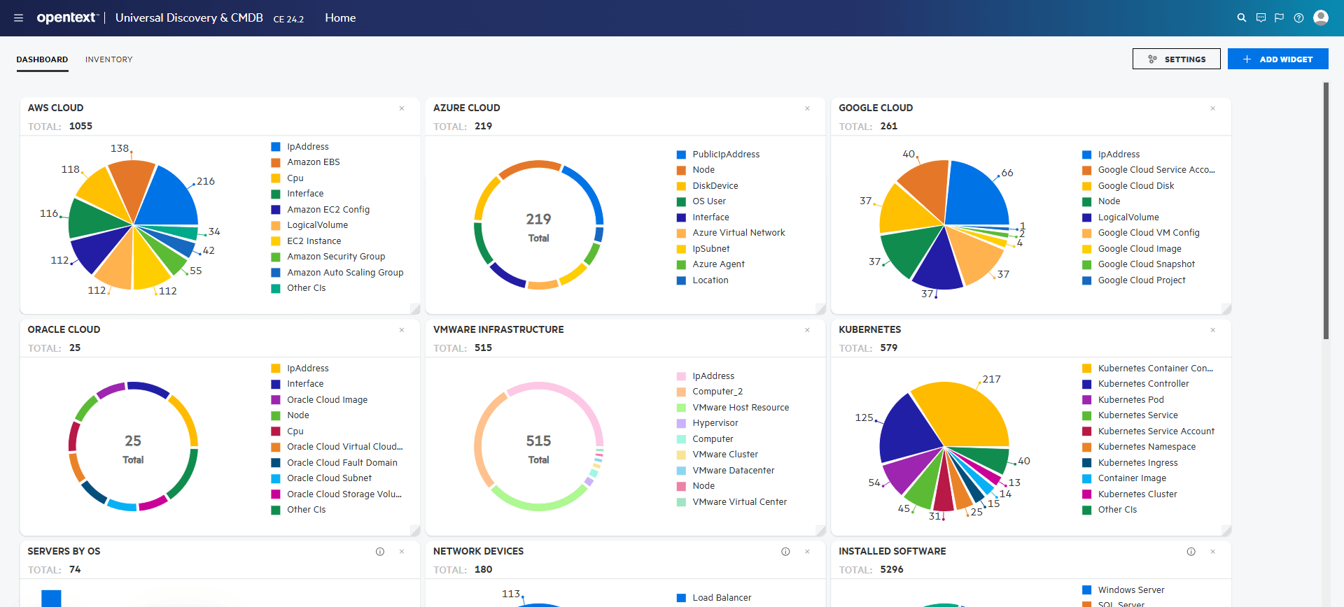 A demo of OpenText CMDB showing different assets, categories, composition, etc. through colorful charts.