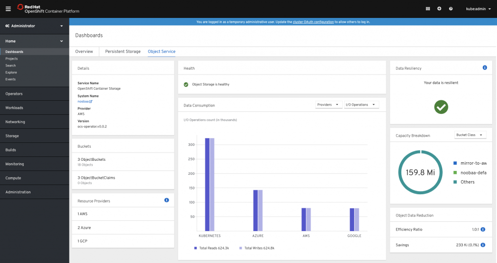 OpenShift’s CMP Dashboards section visualizing data consumption through graphs.