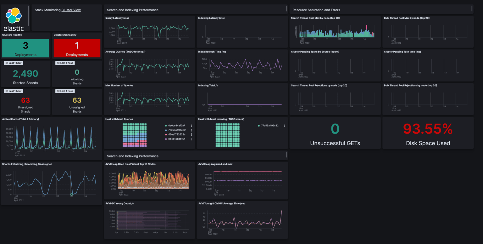 What Is Cloud Security Monitoring? How to Stay Ahead of Attackers in ...