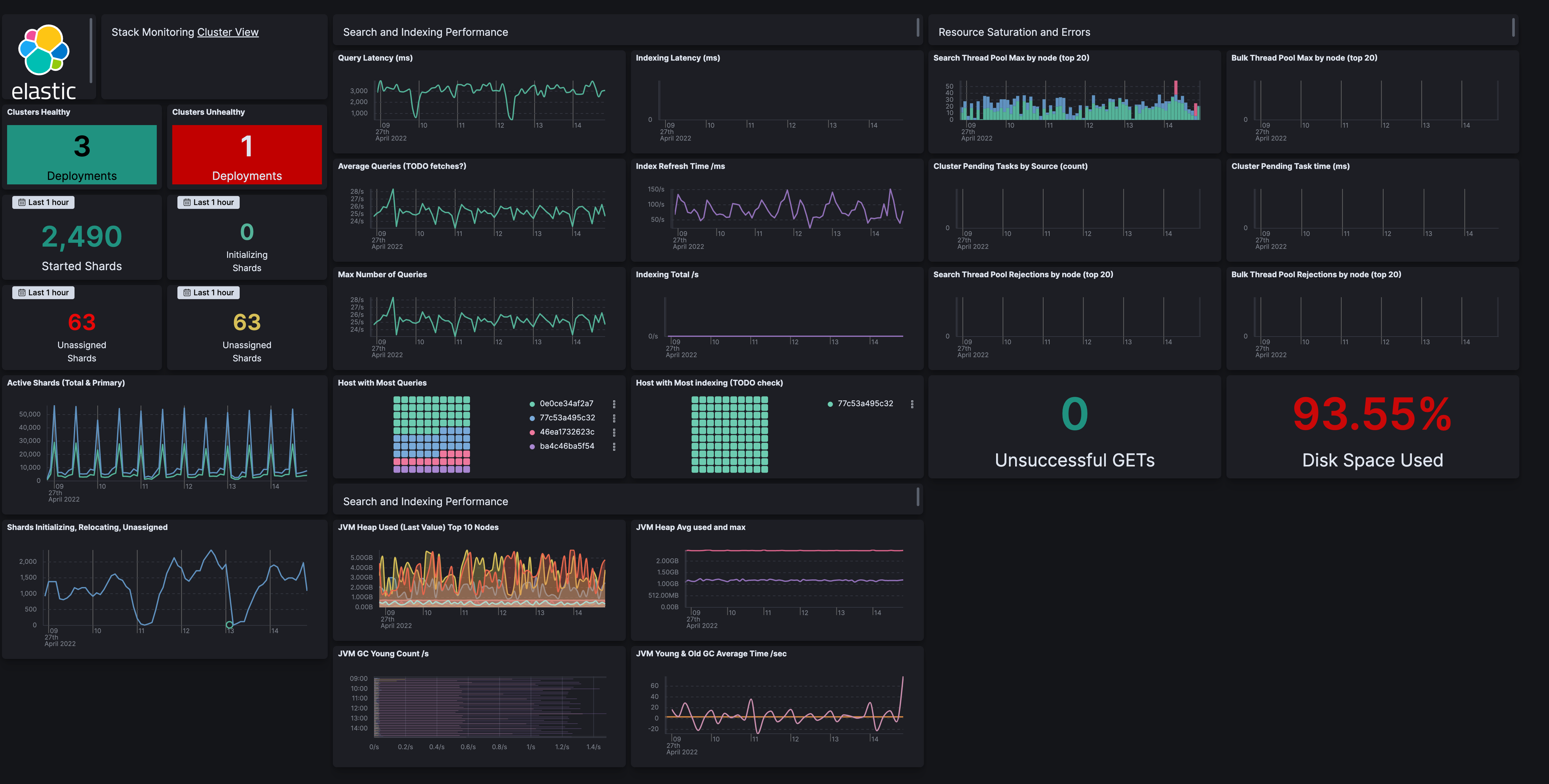 Screenshot of Elastic Stack Monitoring Dashboard.
