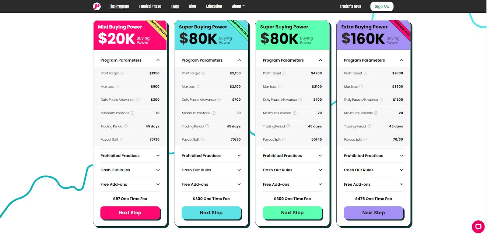 Trade The Pool’s different programs based on buying power. 