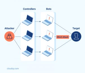 Lock And Load: DDoS Protection For Home Networks 🔏