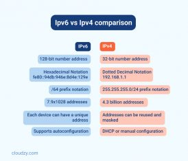 How to Enable/Disable IPV6 on Ubuntu[4 Quick Steps] | Cloudzy