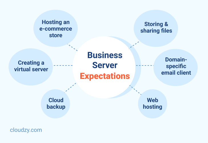 business server usecase