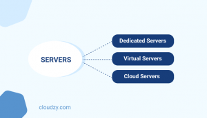 Best Server OS in 2024: A Comprehensive Review