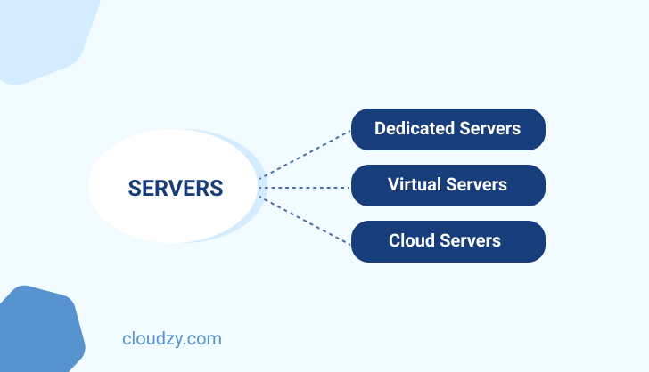 3 types of servers