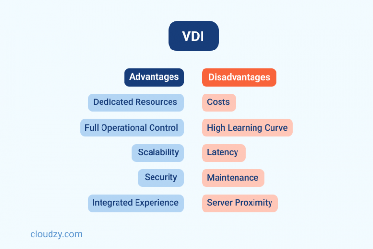 VDI vs DaaS What is the Best Desktop Virtualization Option?