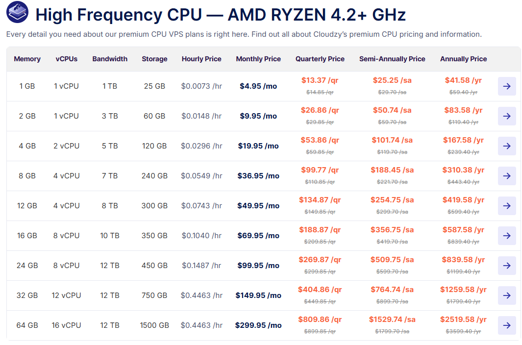 A screenshot of Cloudzy’s AMD Ryzen-powered VPS services.