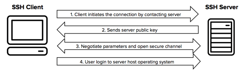 generate ssh key pairs