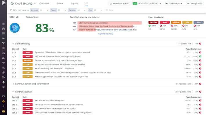a screenshot of datadog’s cloud security management dashboard.