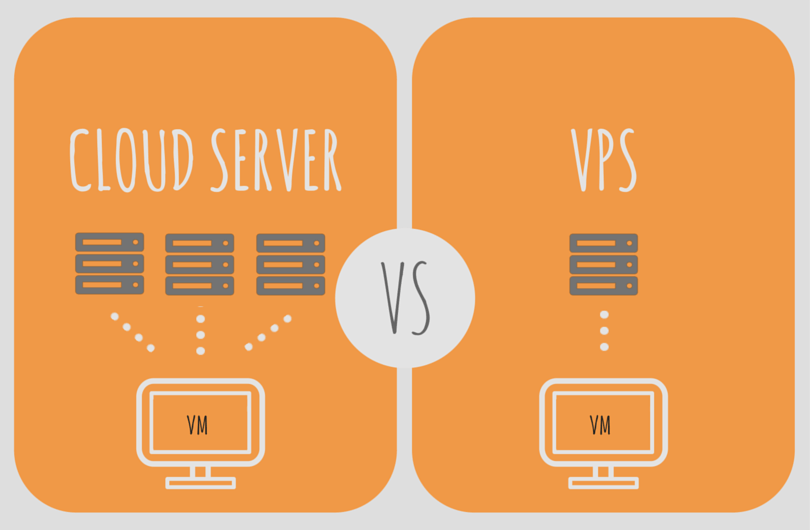 difference between vps and cloud hosting