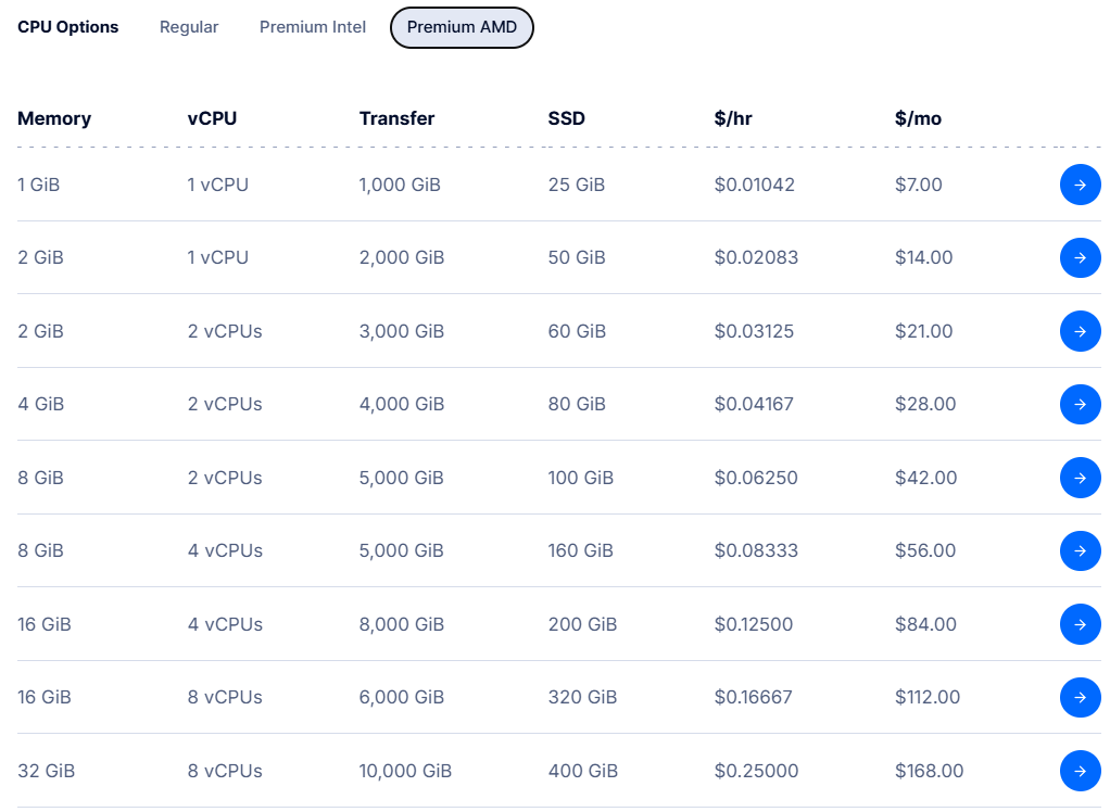 A screenshot of DigitalOcean’s AMD-powered VPS services.