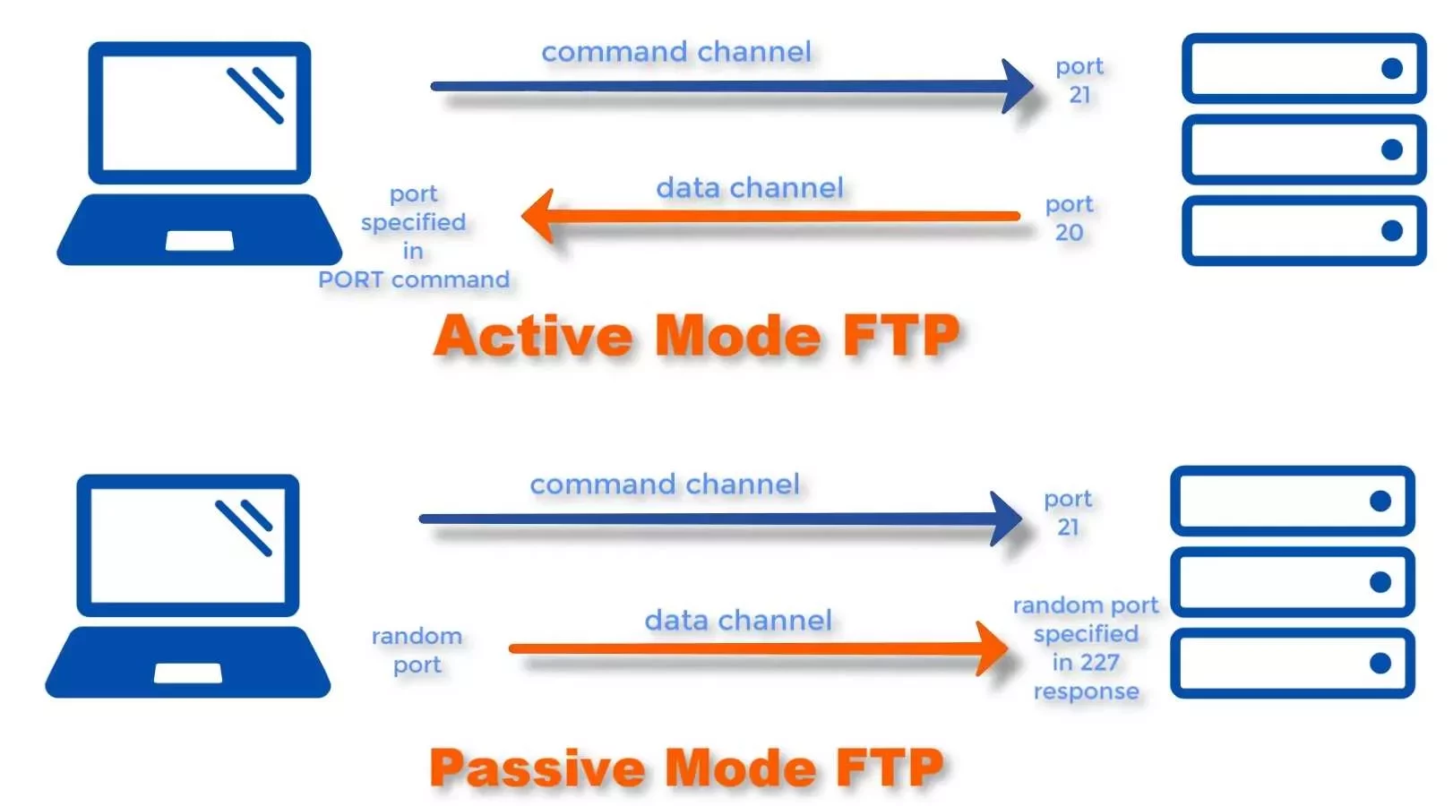 ftp active vs passive