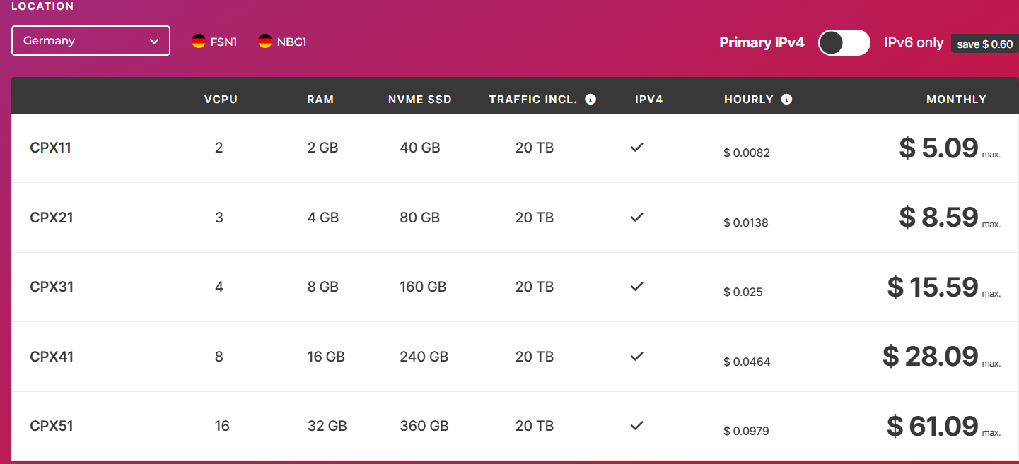 Image of Hetzner’s AMD-powered VPS services in Germany.