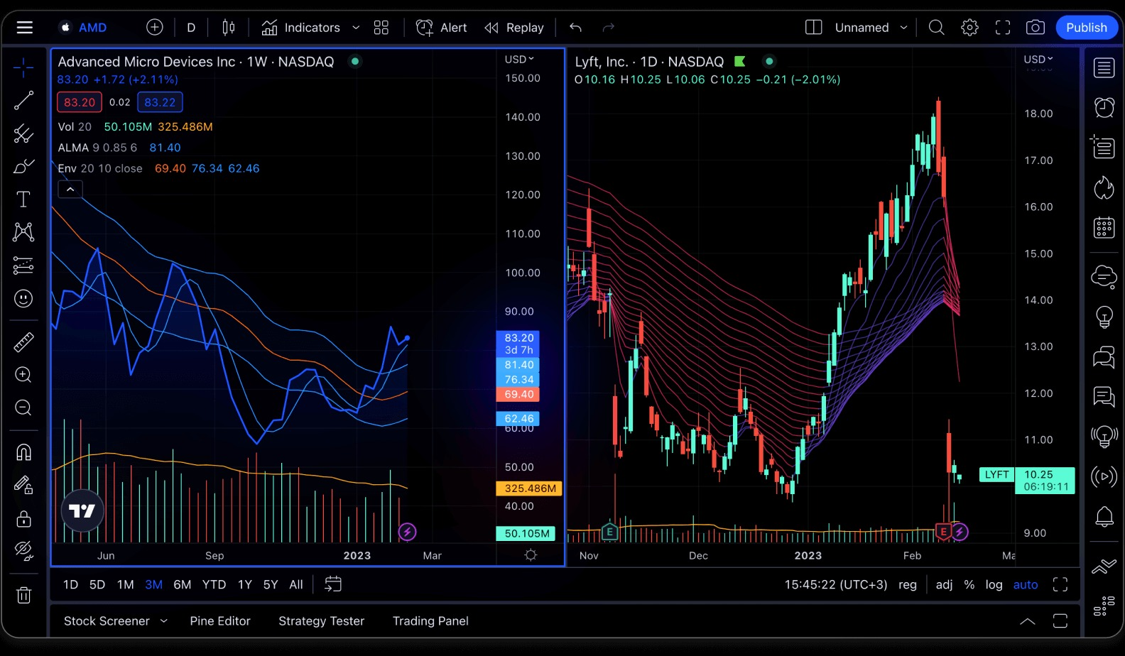 An example of TradingView’s UI and some indicators.