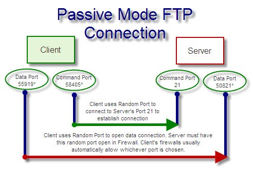 passive mode ftp
