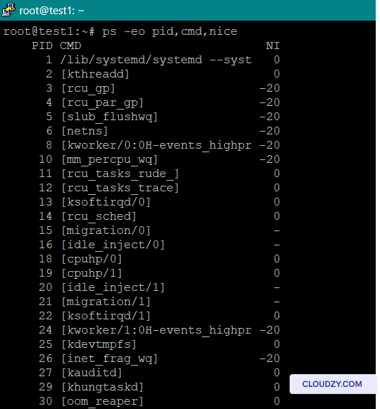 Getting the priority of all processes using the ps command