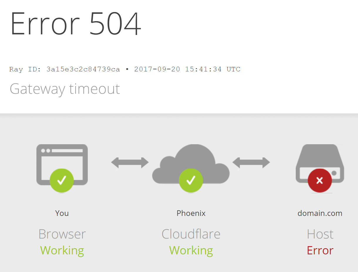 cloudflare 504