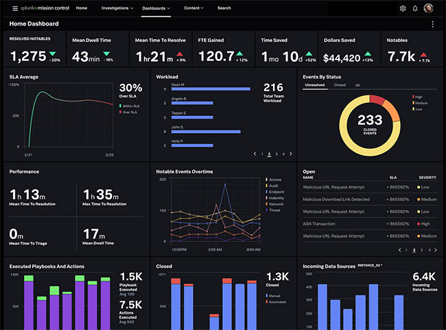 An example image of Splunk Enterprise Security's home dashboard.