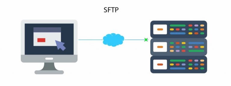 What is FTP and what are the types of file transfer protocol? | Cloudzy