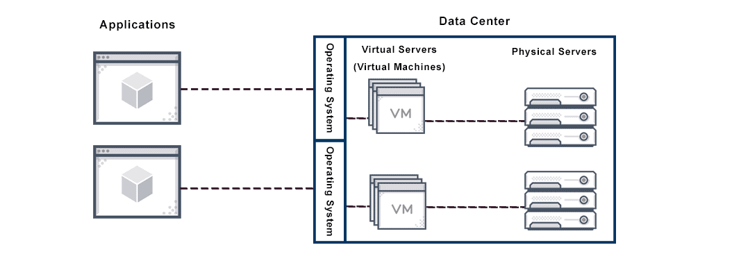 Virtual Machine (VM): Why and When Do You Need One? | Cloudzy