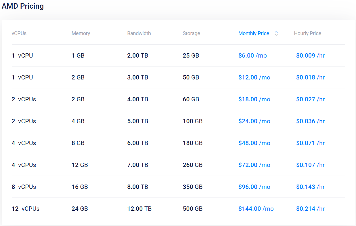 A pricing table for Vultr’s AMD-powered VPS services.