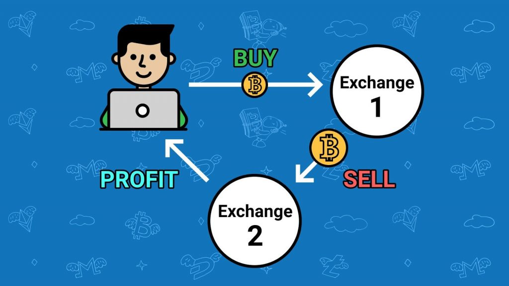 latency arbitrage