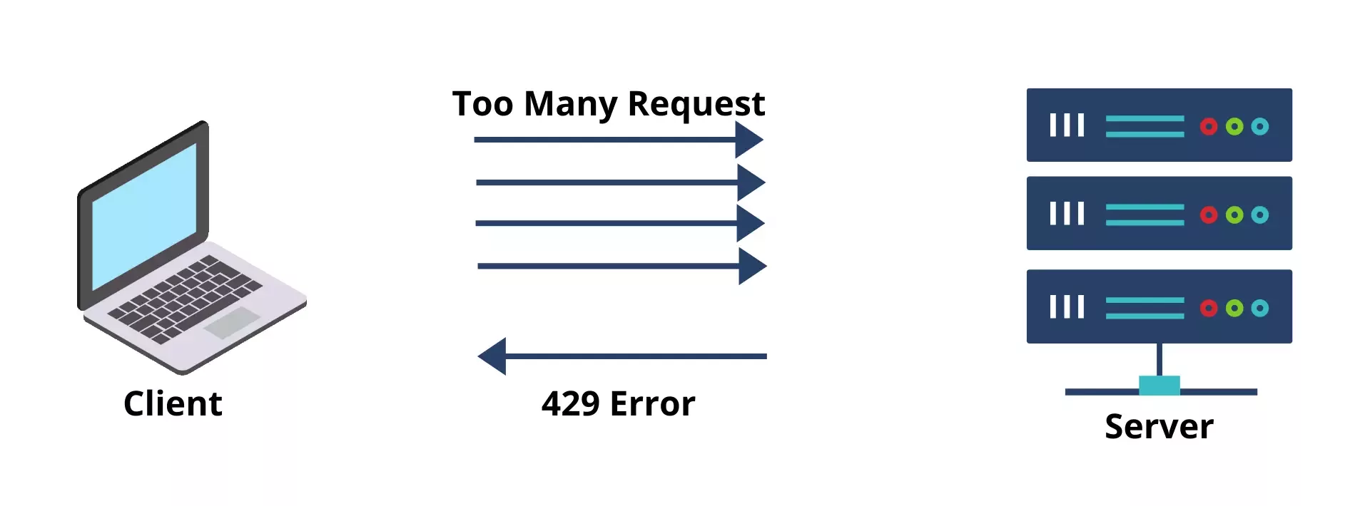 wordpress 429 too many requests error
