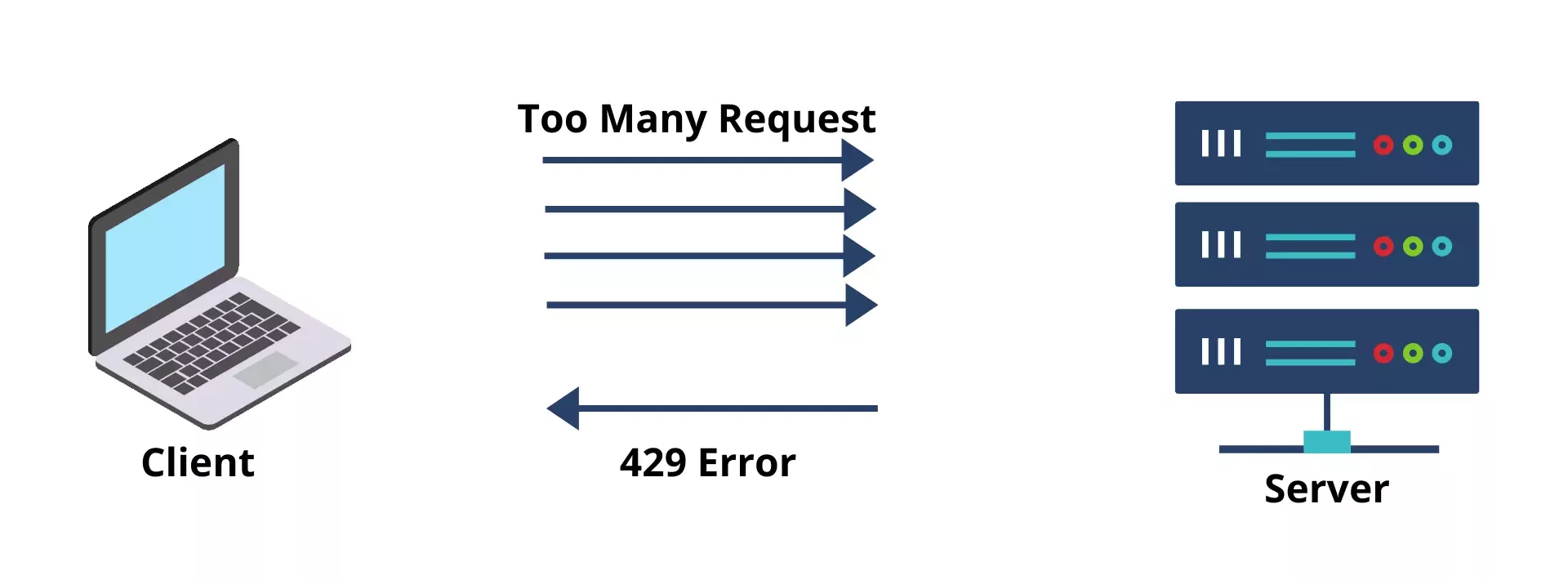 How To Fix HTTP Error 429: Cause And Fixes - MiniTool